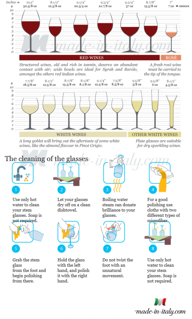 Italian Wine: Learn About Decanters and Glassware | Made-In-Italy.com